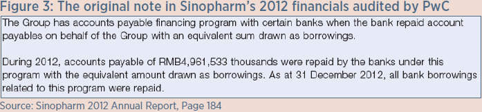 Fig3
